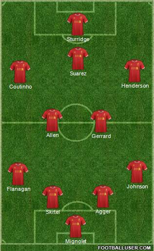 Liverpool Formation 2014