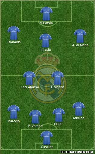 Real Madrid C.F. Formation 2014