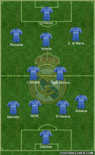 Real Madrid C.F. Formation 2014
