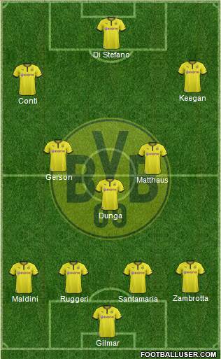 Borussia Dortmund Formation 2014