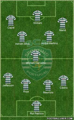 Sporting Clube de Portugal - SAD Formation 2014