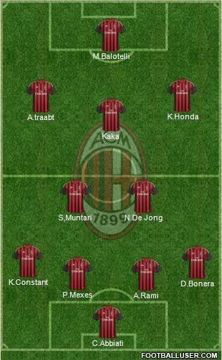 A.C. Milan Formation 2014