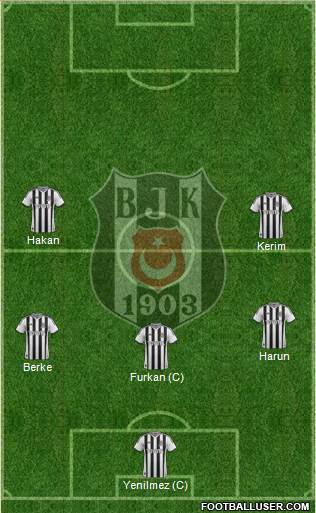 Besiktas JK Formation 2014