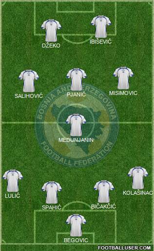 Bosnia and Herzegovina Formation 2014