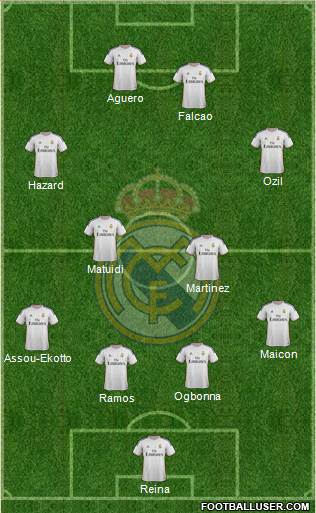 Real Madrid C.F. Formation 2014