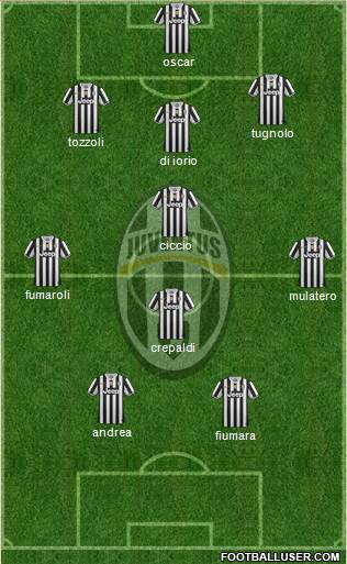 Juventus Formation 2014