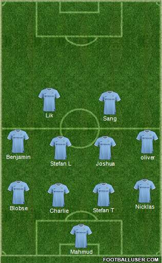 Manchester City Formation 2014