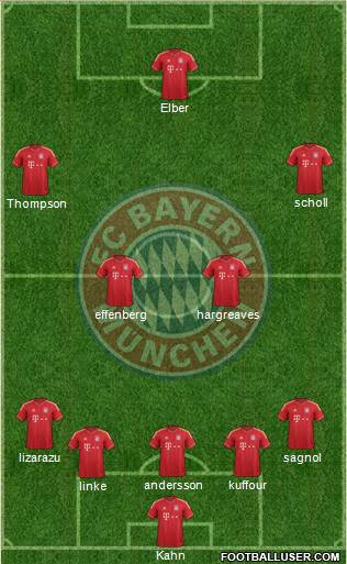 FC Bayern München Formation 2014
