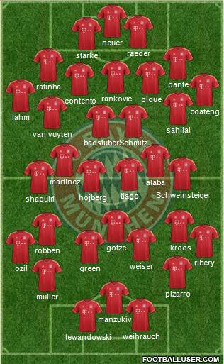 FC Bayern München Formation 2014