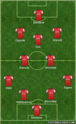 Arsenal Formation 2014
