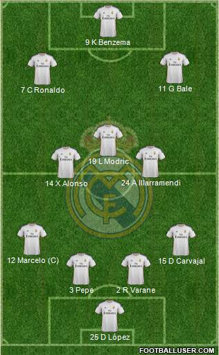 Real Madrid C.F. Formation 2014