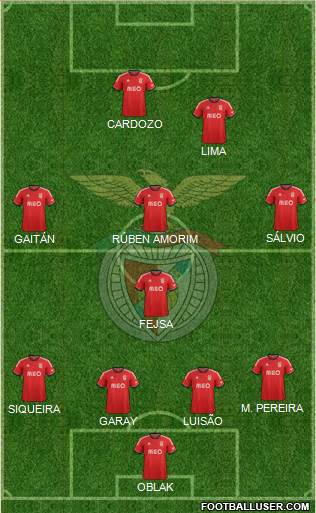 Sport Lisboa e Benfica - SAD Formation 2014