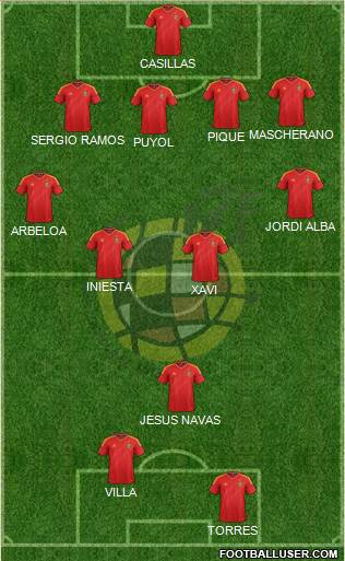 Spain Formation 2014