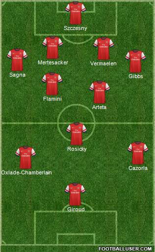 Arsenal Formation 2014