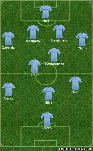 Manchester City Formation 2014