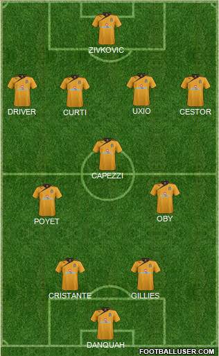 Cambridge United football formation