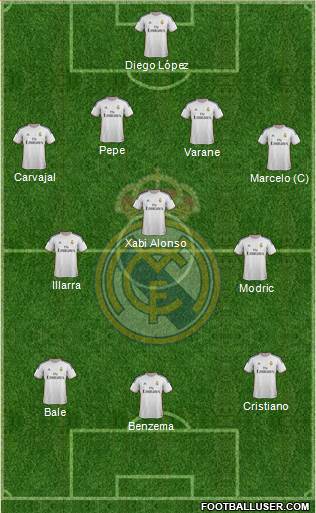 Real Madrid C.F. Formation 2014