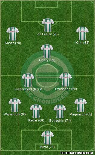 FC Groningen Formation 2014