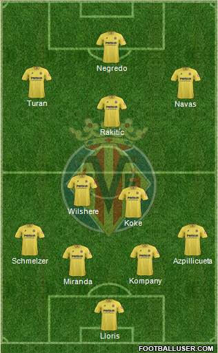 Villarreal C.F., S.A.D. Formation 2014