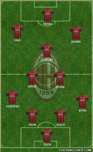 A.C. Milan Formation 2014
