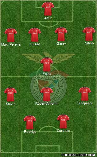 Sport Lisboa e Benfica - SAD Formation 2014