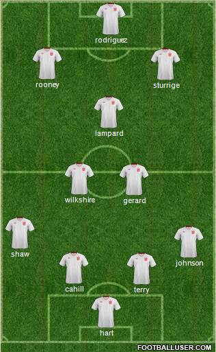 England Formation 2014