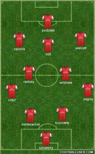 Arsenal Formation 2014