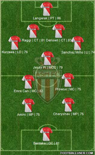 AS Monaco FC Formation 2014