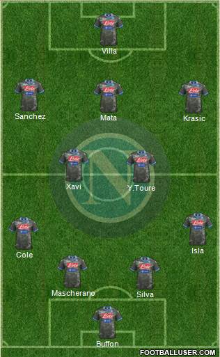 Napoli Formation 2014