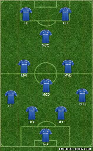Chelsea Formation 2014