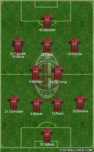 A.C. Milan Formation 2014