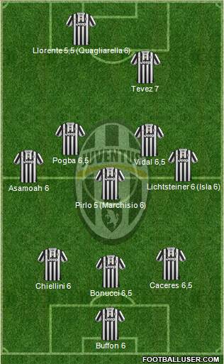 Juventus Formation 2014