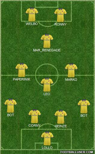 Arsenal Formation 2014