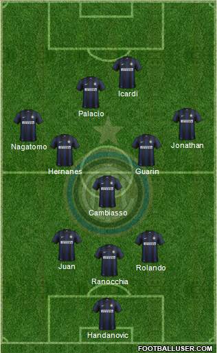F.C. Internazionale Formation 2014