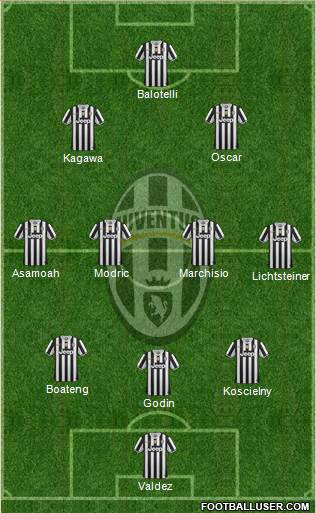 Juventus Formation 2014