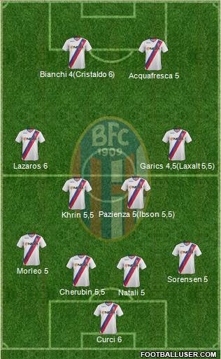 Bologna Formation 2014