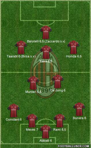 A.C. Milan Formation 2014