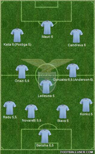 S.S. Lazio Formation 2014