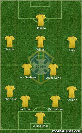 Brazil Formation 2014