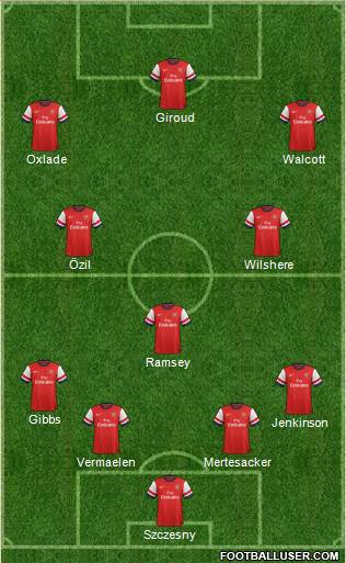 Arsenal Formation 2014