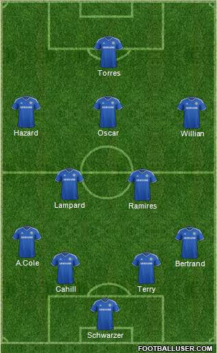 Chelsea Formation 2014