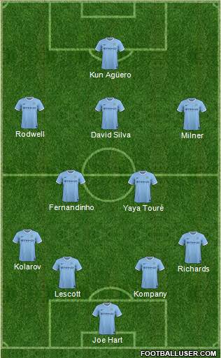 Manchester City Formation 2014