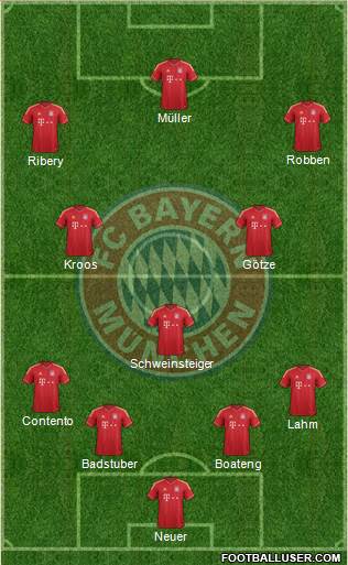 FC Bayern München Formation 2014