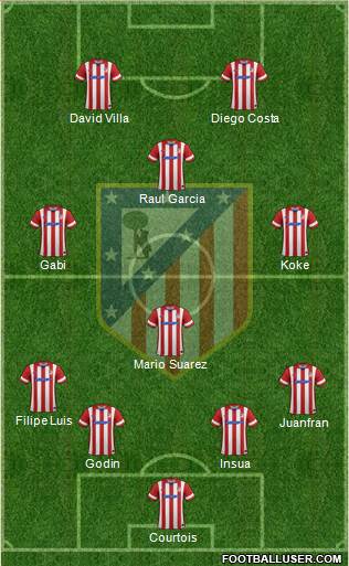 C. Atlético Madrid S.A.D. Formation 2014