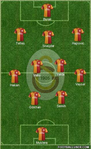 Galatasaray SK Formation 2014