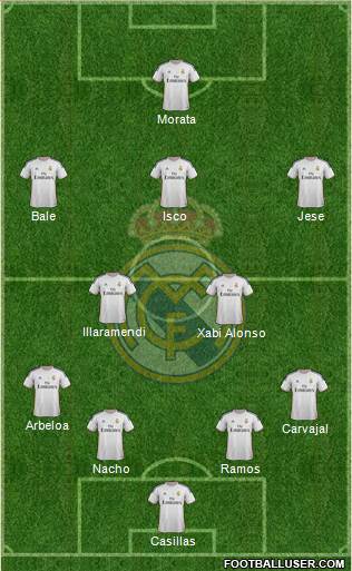 Real Madrid C.F. Formation 2014