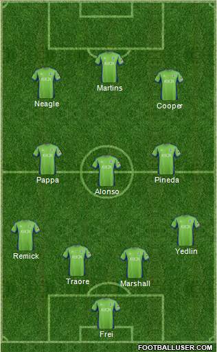 Seattle Sounders FC Formation 2014