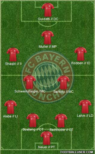 FC Bayern München Formation 2014