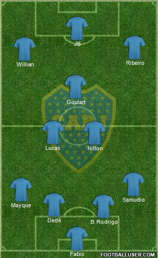 Boca Juniors Formation 2014
