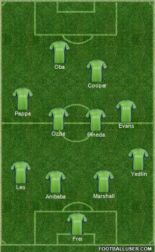 Seattle Sounders FC Formation 2014